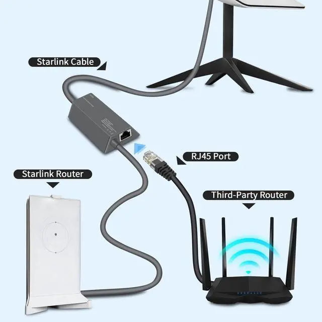 Alt view image 3 of 5 - Compatible with Starlink Ethernet Adapter, for Starlink V2, Compatible with Starlink Internet Kit Satellite, for Starlink Adapter to RJ45 WiFi Router, Connection for Starlink Gen 2
