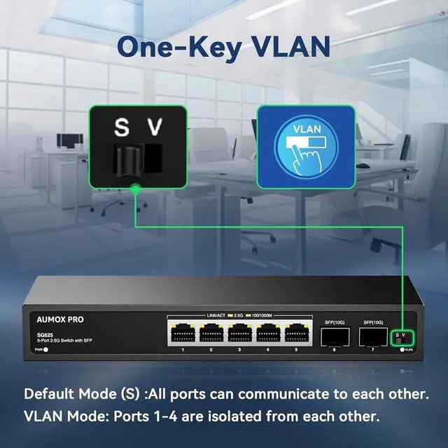 Alt view image 6 of 7 - 7 Port 2.5Gb Unmanaged Ethernet Switch with 5* 2.5G Base-T Ports, 2*10G SFP Ports, AUMOX PRO 65 Gbps Vlan Switching Capacity Compatible with 100/1000/2500Mbps Plug and Play