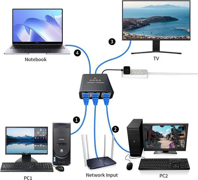 Alt view image 3 of 7 - 1000Mbps Ethernet Splitter 1 to 4 High Speed Ethernet Switch Gigabit Internet Network Splitter LAN Switch with USB C Power Cable for Cat5/5e/6/7/8 Cable