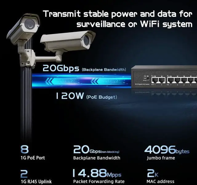 Alt view image 4 of 7 - Binardat 10 Port Gigabit POE Switch, 8 POE+ Ports 1000Mbps, 2 Gigabit Uplink, IEEE802.3af/at, 120W Internal Power Supply, Metal Case Unmanaged Plug and Play