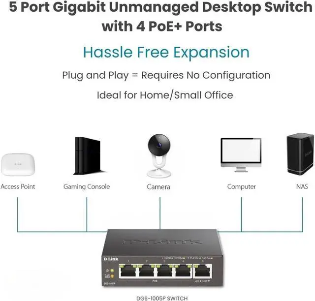 Alt view image 4 of 7 - D-Link 5-Port Gigabit PoE+ Unmanaged/Plug and Play (60W Total PoE Budget 4xPort) Metal Compact Desktop Switch - (DGS-1005P)