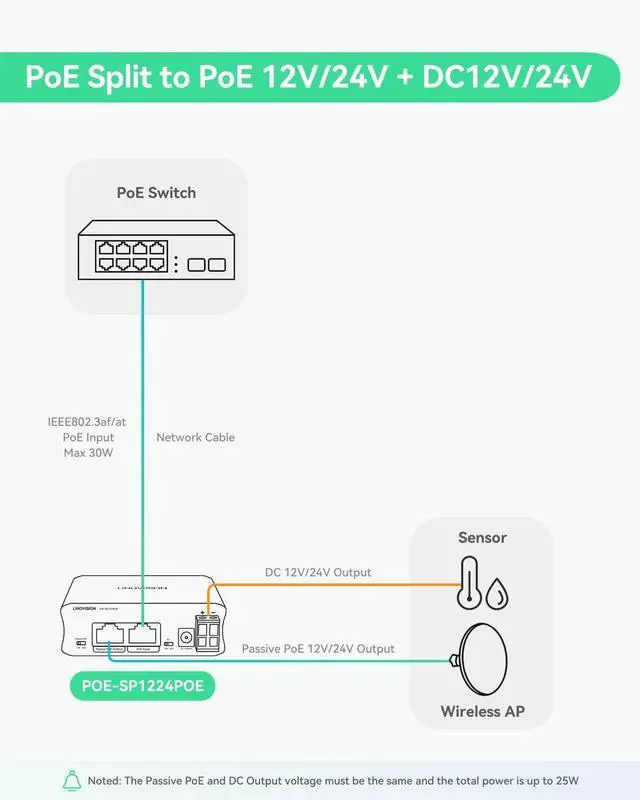 Alt view image 4 of 7 - Industrial Gigabit 30W PoE Splitter with Switchable DC12V/24V Output and Passive PoE Output for Bridges Like UB Loco5AC, Designed for Cameras and IoT Systems