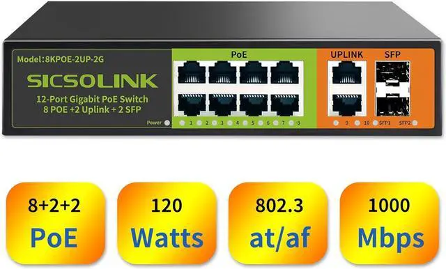 Main image of 8 Ports Gigabit PoE+ Switch with 2 Uplink & 2 SFP Ports,1000Mbps PoE Ethernet Unmanaged Network Switch,120W, Plug & Play, Suitable for Access Point-AP and PoE Surveillance Camera