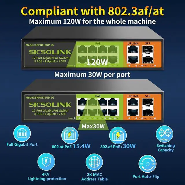 Alt view image 3 of 7 - 8 Ports Gigabit PoE+ Switch with 2 Uplink & 2 SFP Ports,1000Mbps PoE Ethernet Unmanaged Network Switch,120W, Plug & Play, Suitable for Access Point-AP and PoE Surveillance Camera