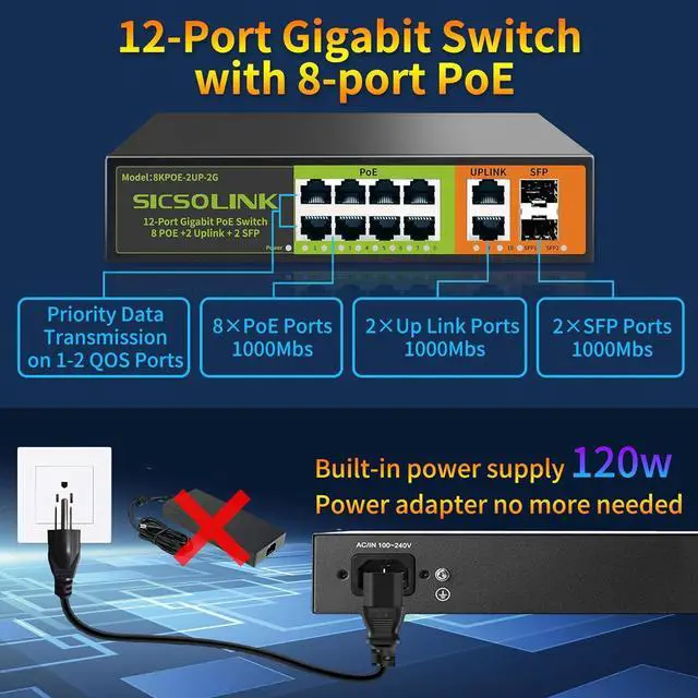 Alt view image 2 of 7 - 8 Ports Gigabit PoE+ Switch with 2 Uplink & 2 SFP Ports,1000Mbps PoE Ethernet Unmanaged Network Switch,120W, Plug & Play, Suitable for Access Point-AP and PoE Surveillance Camera