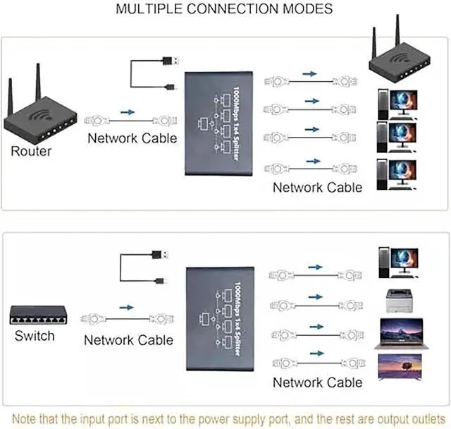 Alt view image 5 of 7 - Gigabit Ethernet Splitter - 1 to 4 Network Splitter with USB Power Cable, RJ45 Internet Adapter 1000Mbps High Speed for Cat 5/5e/6/7/8 Cable [4 Devices Networked Simultaneously]
