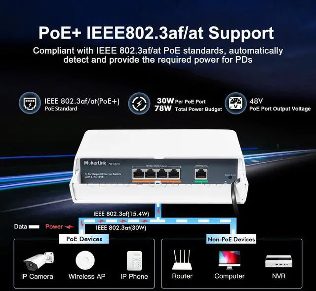 Alt view image 3 of 7 - MokerLink 5 Port Outdoor Gigabit POE Switch, with 4 POE+ Ports 1000Mbps, 78W IEEE802.3af/at, Weatherproof Unmanaged Plug and Play Fanless Switch