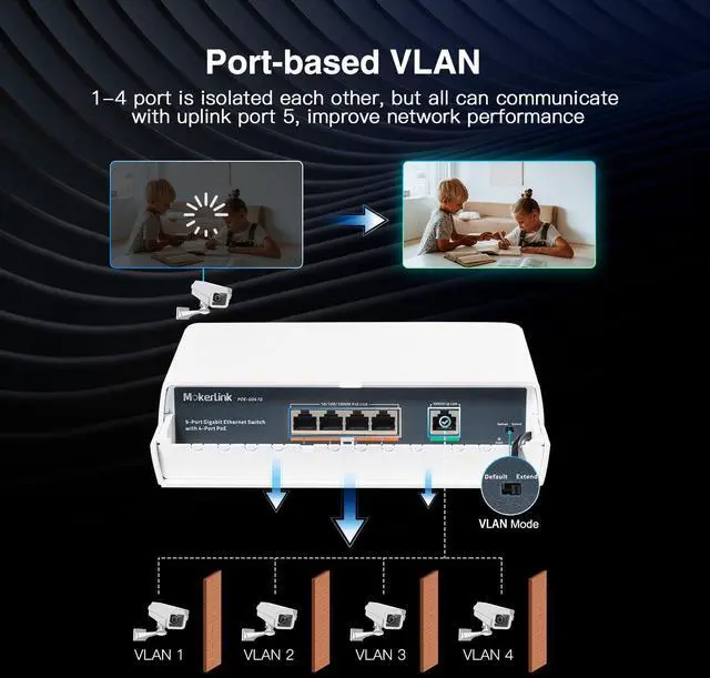 Alt view image 7 of 7 - MokerLink 5 Port Outdoor Gigabit POE Switch, with 4 POE+ Ports 1000Mbps, 78W IEEE802.3af/at, Weatherproof Unmanaged Plug and Play Fanless Switch