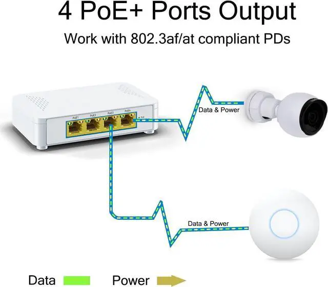 Alt view image 2 of 5 - EN-S4P 5 Port Gigabit PoE Switch - 4 PoE+ Ports, 60W Total, Plug and Play, Small Desktop Switch for Camera/Access Point/IP Phones
