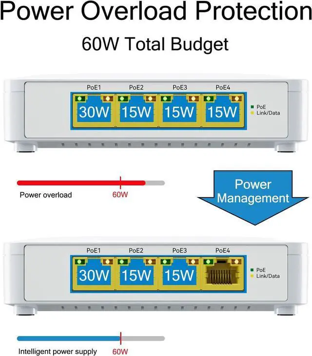 Alt view image 3 of 5 - EN-S4P 5 Port Gigabit PoE Switch - 4 PoE+ Ports, 60W Total, Plug and Play, Small Desktop Switch for Camera/Access Point/IP Phones