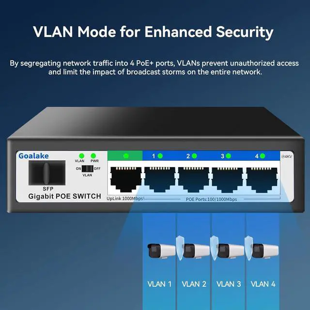 Alt view image 5 of 7 - 5 Port Gigabit PoE Switch and 1 Gigabit SFP Slot, Unmanaged PoE Switch with 4 Gigabit Port PoE+@52W, Fanless&Metal Design, Plug & Play, VLAN Mode, Overload Protection