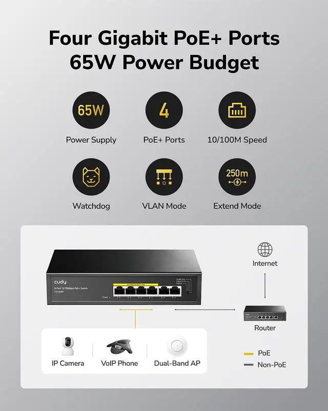 Alt view image 3 of 7 - Cudy FS1006P 6-Port 10/100M PoE Switch 60W, 4 PoE Ports, CCTV Mode (Transmit Distance to 250m at 10Mbps), PD Detection,Fan-Less, Steel Case, Desktop and Wall-Mount, 802.3at / 802.3af