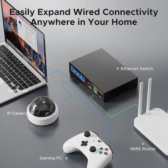 Alt view image 4 of 7 - 6 Port 2.5G Switch ,4×2.5G Ports + 2x10G SFP Ethernet Switch, 60Gbps, Plug & Play, Fanless Metal, VLAN & Lightning Protection for Gaming/NAS/4K/8K Streaming (IEEE 802.3)