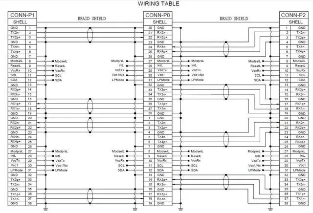 Alt view image 7 of 7 - 10Gtek for Mellanox MCP7H00-G01A 100Gb/s to 2x50GbE (QSFP28 to 2xQSFP28) Direct Attach Copper Splitter Cable, Breakout Passive Copper Hybrid Cable, ETH, 1.5-Meter