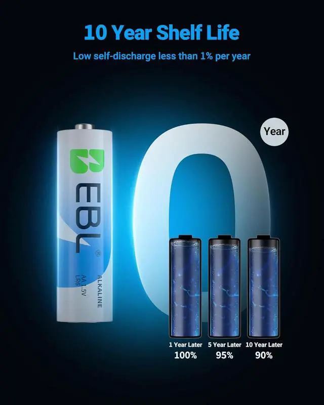 Alt view image 3 of 7 - EBL 48 Counts AA Batteries and AAA Batteries Combo Pack, High Capacity 24 Double A and 24 Triple A Batteries 1.5V High Performance Alkaline Battery with Longer Year Shelf Life