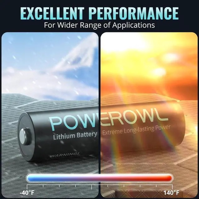 Alt view image 6 of 7 - POWEROWL Lithium Batteries AA High Capacity Long Lasting, 1.5V Double A Battery for High-Tech Devices - 8 Pack