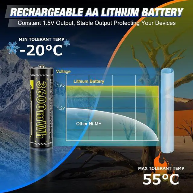 Alt view image 4 of 7 - VENNERLI AA Rechargeable Lithium Batteries 1.5V 8-Pack Set 3600mWh High-Capacity 1000+ Cycles of Use Ultra-Long Lasting Time 3h Fast Charge with LED Charge Indicator Magnetic (Black 8-Pack&Charger)