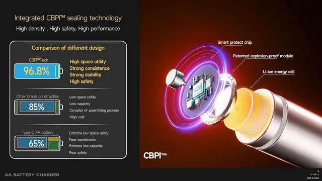 Alt view image 5 of 7 - VENNERLI AA Rechargeable Lithium Batteries 1.5V 8-Pack Set 3600mWh High-Capacity 1000+ Cycles of Use Ultra-Long Lasting Time 3h Fast Charge with LED Charge Indicator Magnetic (Black 8-Pack&Charger)