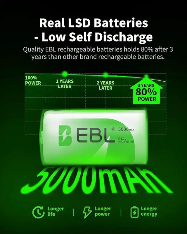 Alt view image 4 of 7 - EBL Rechargeable C Batteries, 5000mAh Ni-MH High Capacity C Cell Battery New Retail Package, Pack of 4