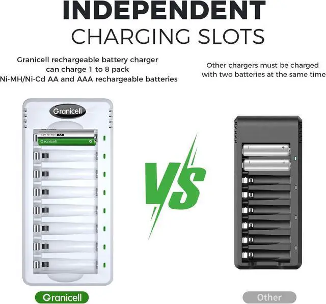Alt view image 2 of 7 - Rechargeable AA and AAA Batteries with 8 Bay Smart Charger,4 Pack AA 2800mAh & 4 Pack AAA 1100mAh Low self Discharge NiMH Battery