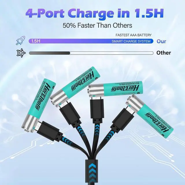 Alt view image 2 of 7 - True 1.5V Lithium AAA Battery 925mWh - TÜV Certified for -30 & 1000 Cycles - for Medical Devices/Smart Locks 4 Pack