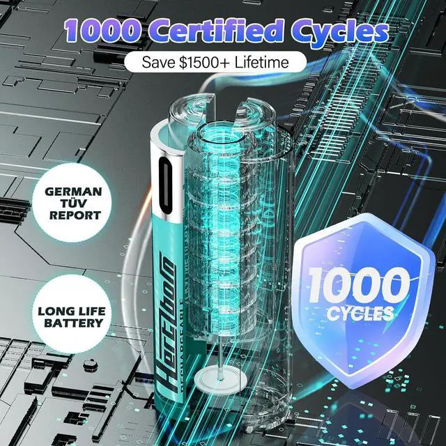 Alt view image 4 of 7 - True 1.5V Lithium AAA Battery 925mWh - TÜV Certified for -30 & 1000 Cycles - for Medical Devices/Smart Locks 4 Pack