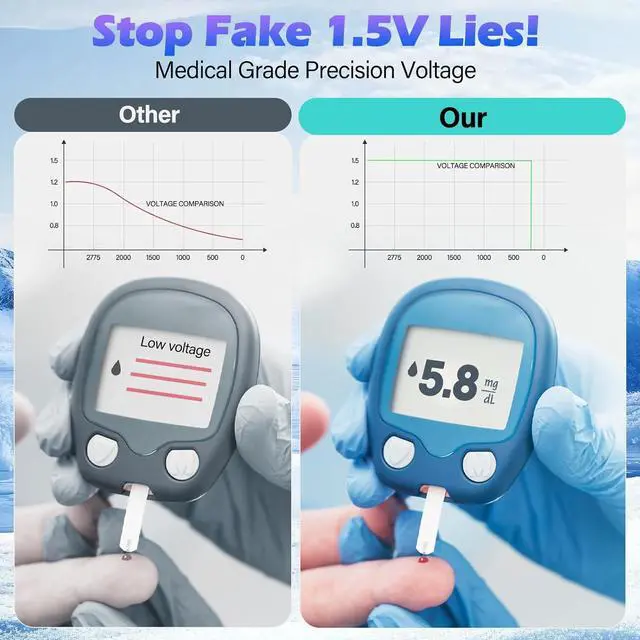 Alt view image 3 of 7 - True 1.5V Lithium AAA Battery 925mWh - TÜV Certified for -30 & 1000 Cycles - for Medical Devices/Smart Locks 4 Pack