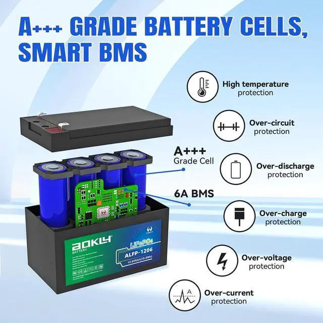 Alt view image 5 of 7 - 6Ah 12V LiFePO4 Battery 4000+ Deep Cycle Lithium Battery with 6A BMS Maintenance Free Rechargeable Backup Power for UPS Fire Alarm, Power Wheels, Fish Finder and RV, 2 Pack