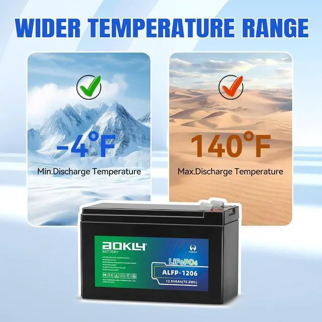 Alt view image 6 of 7 - 6Ah 12V LiFePO4 Battery 4000+ Deep Cycle Lithium Battery with 6A BMS Maintenance Free Rechargeable Backup Power for UPS Fire Alarm, Power Wheels, Fish Finder and RV, 2 Pack