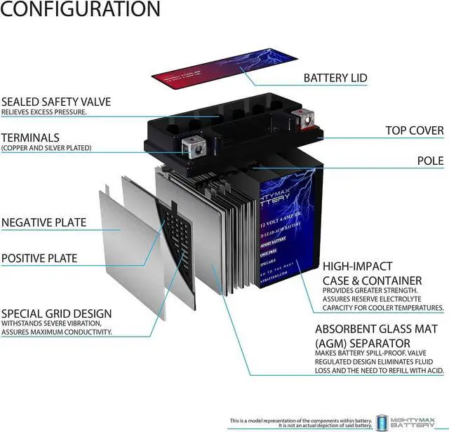 Alt view image 3 of 7 - Mighty Max Battery YTX5L-BS 12V 4AH Battery Replaces Duromax 4400 XP4400E Generator