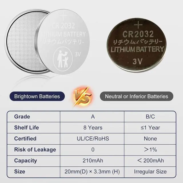 Alt view image 3 of 7 - Brightown CR2032 Batteries, 3V Lithium Coin Cell Batteries, CR2032 Button Batteries for Small Electronic Devices, Watches, Key Fobs, Smart Sensors, Candles, etc. 8 Year Shelf Life (60 Count)