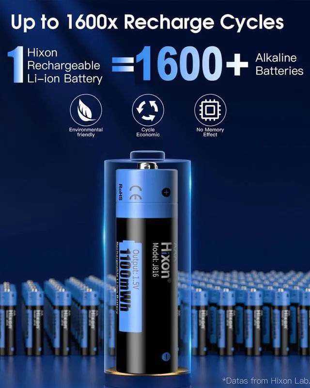 Alt view image 4 of 7 - Hixon Lithium AAA Batteries12 Pack with AAA to AA Converter,1100mWh 1.5V Rechargeable Triple a Li-ion Battery 1600 Cycles Long Lasting Low Self Discharge