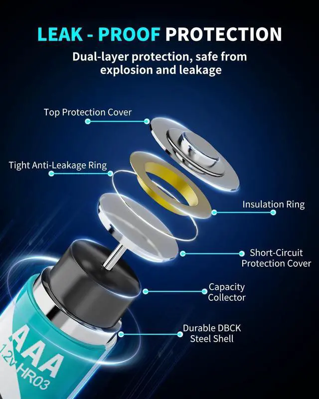 Alt view image 4 of 7 - DLYPOW Rechargeable AAA Batteries 16 Pack, 1100 mAh High Capacity 1.2V NiMH AAA Rechargeable Batteries with Low Self Discharge, Long-Lasting Triple A Batteries, Per-Charged