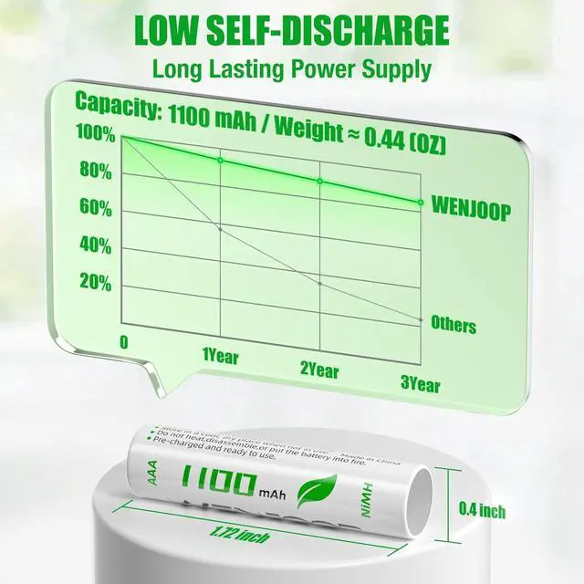 Alt view image 4 of 7 - AAA Rechargeable Batteries 24 Pack  1100mAh 1.2V NiMH High Capacity Triple A Batteries, Pre-Charged, Low Self Discharge, for Remotes, Toys, Flashlights, Clocks (No Hg/Cd/Pb)