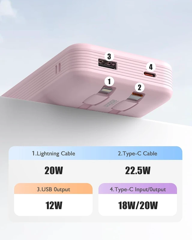 Alt view image 3 of 6 - Portable Charger 20000mAh 22.5W Power Bank Fast Charging High Capacity Cell Phone Portable Power Banks with for iPhone Android etc Travel Essential (Pink)
