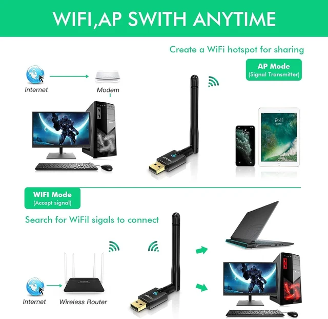 Alt view image 4 of 7 - USB WiFi Adapter AC600M for Desktop PC, Wireless USB Network Adapters | Dual Band 2.4G/5.8Ghz Wi-Fi Dongle, Compatible with OS Windows 11/10/8.1/8/7/XP & Mac 10.6~10.14
