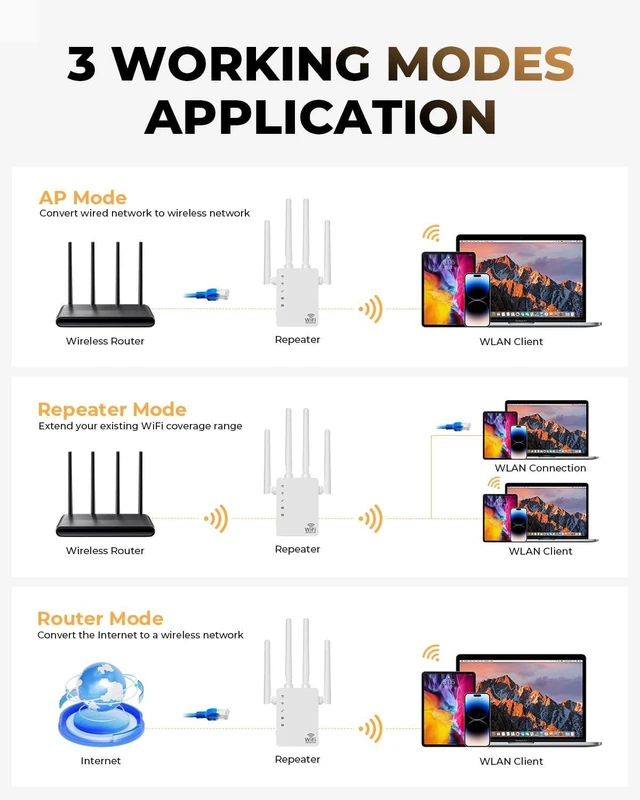 Alt view image 5 of 7 - 4 Antennas WiFi Extender,Covers 12880 Sq.ft,High-Performance 2-Port Booster
