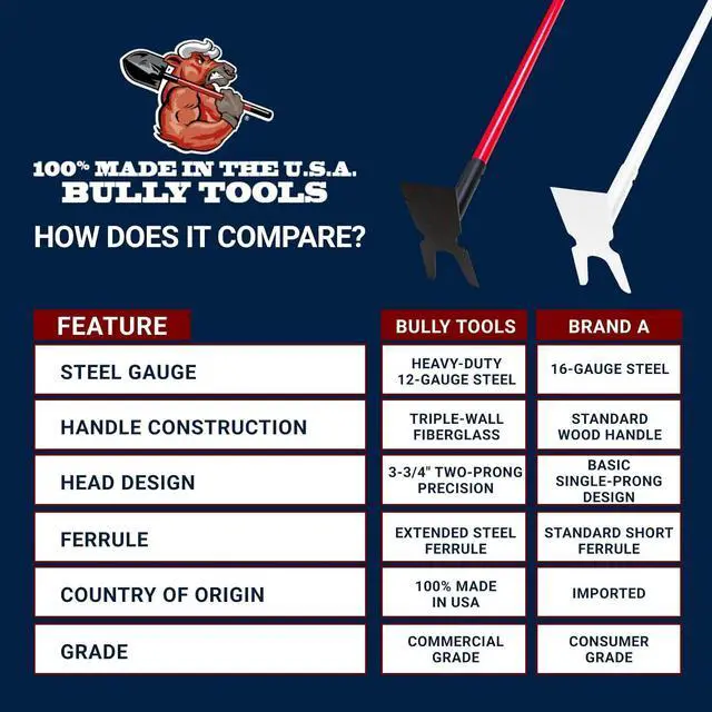 Alt view image 7 of 7 - Bully Tools 12-Gauge Two-Prong Weeding Hoe | Heavy Duty Garden Hoe for Weeding, Cultivation and Turning Soil | 58" Fiberglass Long Handle, Garden Tools 100% Made in USA