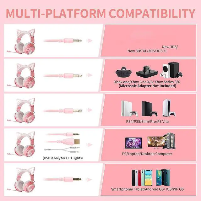 Alt view image 2 of 7 - SOMIC GS510 Gaming Headset, Cat Ear Headset PC Gaming Headphones with Retractable Mic Noise Cancelling, Stereo Sound, DIY Face Covers for PC, PS4, PS5,Xbox One(Only White LED Light)-Pink