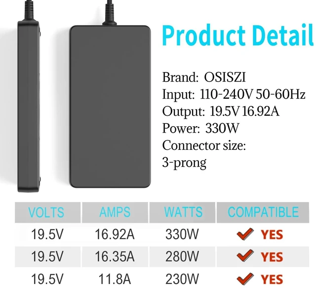 Alt view image 5 of 5 - OSISZI 330W GaN Charger Compatible with Razer Blade18 16 RTX4090 AC Adapter