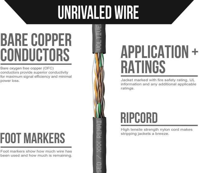 Alt view image 3 of 5 - Voltive Cat6 Ethernet Cable, Outdoor (CMX), UV Resistant, Black, 500ft - 23AWG 4 Pair Solid Bare Copper, UTP, 600MHz, UL Certified & ETL Verified - V-1235-1
