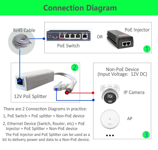 Alt view image 5 of 5 - 4-Pack Gigabit PoE Splitter Converter, 12V DC Output, IEEE 802.3 af/at Compliant, 10/100/1000Mbps, Plug 5.5mm x 2.1mm, for IP Camera, AP, WiFi Node, IP Phone and More, White