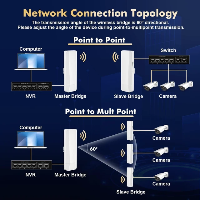 Alt view image 4 of 5 - Outdoor Wireless Bridge, Point to Point WiFi Bridge, 5.8GHz 1-3KM Distance, 2X 100Mbps Ethernet Port, 24V PoE Adapter, 2 Pack