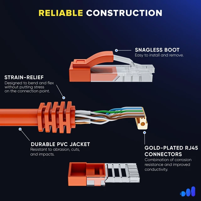 Alt view image 3 of 5 - Maximm Cat6 Ethernet Cable 10 Ft, 10 Gbps 550 MHz, Orange, 12 Pack