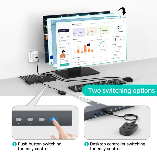 Alt view image 3 of 5 - MT-VIKI 8K Displayport KVM Switch 4 in 1 Out DP1.4 with 4 USB 3.0 Ports, Support 8K@60Hz 4K@144Hz Share 1 Monitor Keyboard Mouse U-Disk Printer, with 4 USB A to C Cables