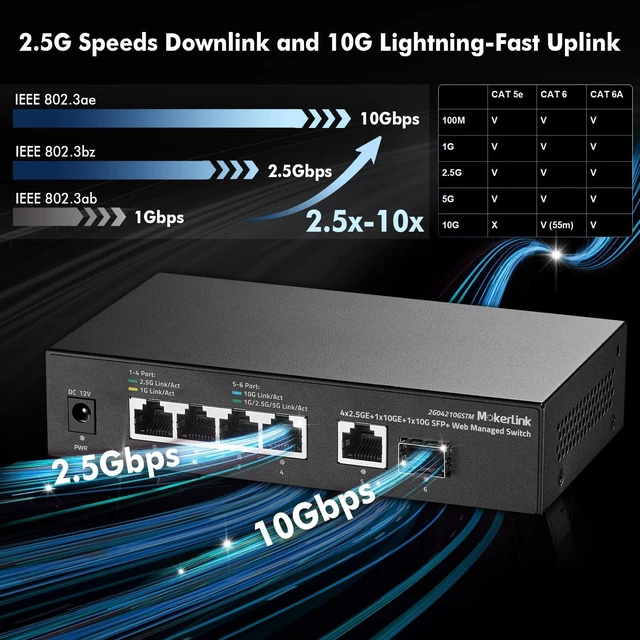 Alt view image 3 of 5 - MokerLink 10G Easy Web Managed Switch, 4x2.5G, 1x10G RJ-45 Base-T, 1x10G SFP, Support LACP/VLAN/QOS/IGMP, Metal Web Managed Fanless Network Switch