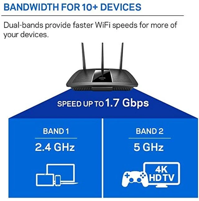 Alt view image 4 of 5 - Linksys EA7300 Max-Stream: AC1750 Dual-Band Wi-Fi Router, Gigabit Ethernet Ports, 1,500 square-foot Range, 10 Devices, MU-MIMO (Black)
