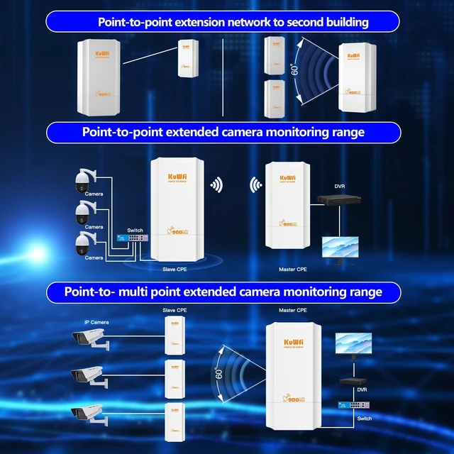 Alt view image 3 of 5 - KuWFi 5.8G Wireless Ethernet Bridge, Long Range Point to Point, 2-Pack