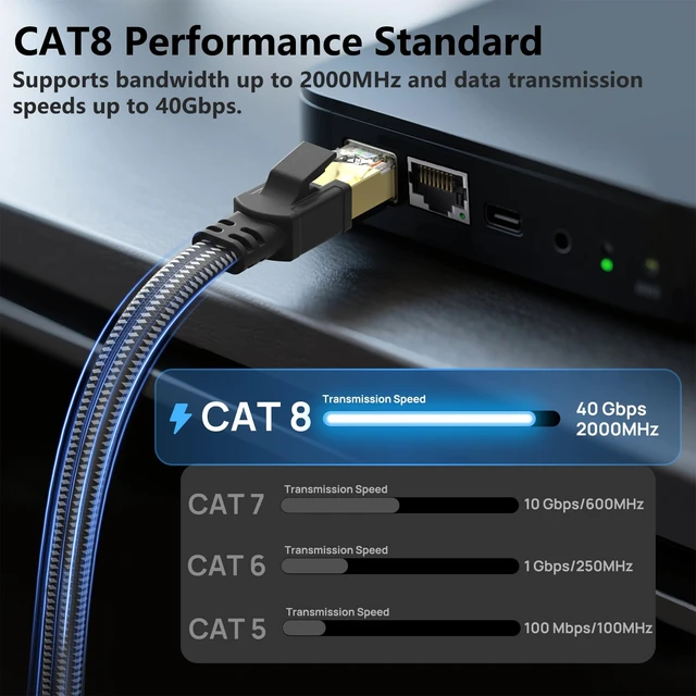 Alt view image 2 of 5 - Orbram Cat 8 Ethernet Cable 75FT, High Speed Braided 40Gbps 2000MHz Network
