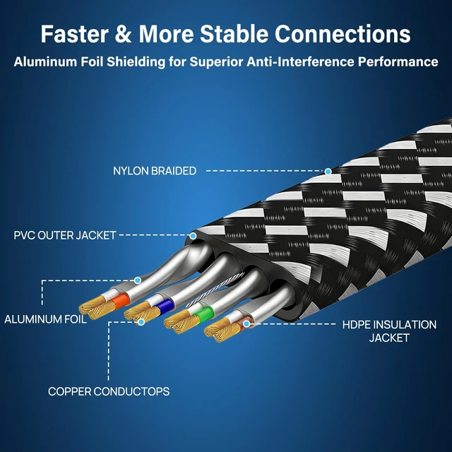 Alt view image 4 of 5 - Orbram Cat 8 Ethernet Cable 75FT, High Speed Braided 40Gbps 2000MHz Network